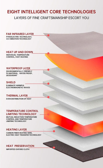 Professional Infrared Sauna Blanket Fat Burned Slimming Electric Aesthetic Thermal Detox Therapy Blanket